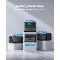 Kit Générateur Solaire BLUETTI AC70+PV120, 768Wh/1000W LiFePO4 Pour Le Camping -Camping Produits Boutique kit generateur solaire bluetti ac70pv120 768wh1000w lifepo4 pour le camping 5