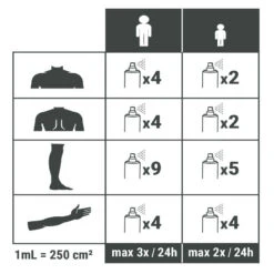 Spray Répulsif Anti Moustique Et Tique Huile Essentielle D'eucalyptus 100ml 9 Spray Répulsif Anti Moustique Et Tique Huile Essentielle D'eucalyptus 100ml -Camping Produits Boutique spray repulsif anti moustique et tique huile essentielle deucalyptus 100ml 3