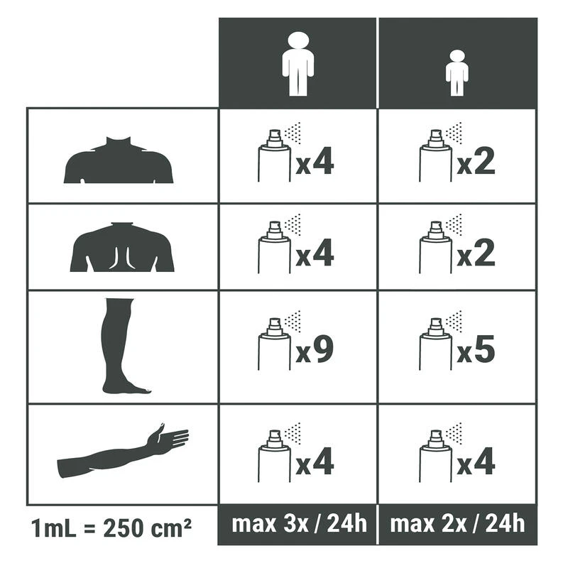 Spray Répulsif Anti Moustique Et Tique Huile Essentielle D'eucalyptus 100ml 6 Spray Répulsif Anti Moustique Et Tique Huile Essentielle D'eucalyptus 100ml – Image 4
